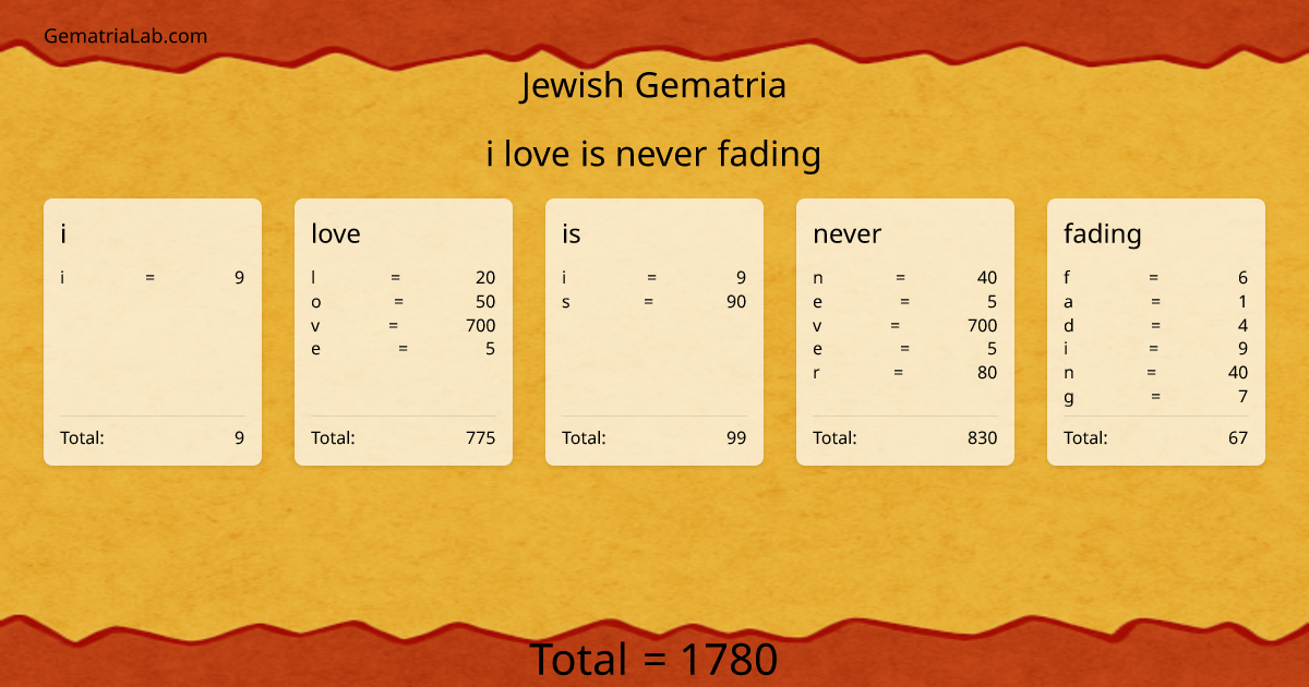 i love is never fading in jewish Gematria